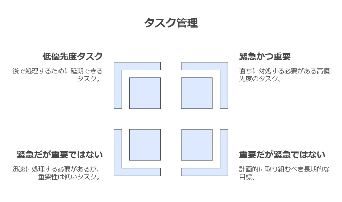 タスク管理