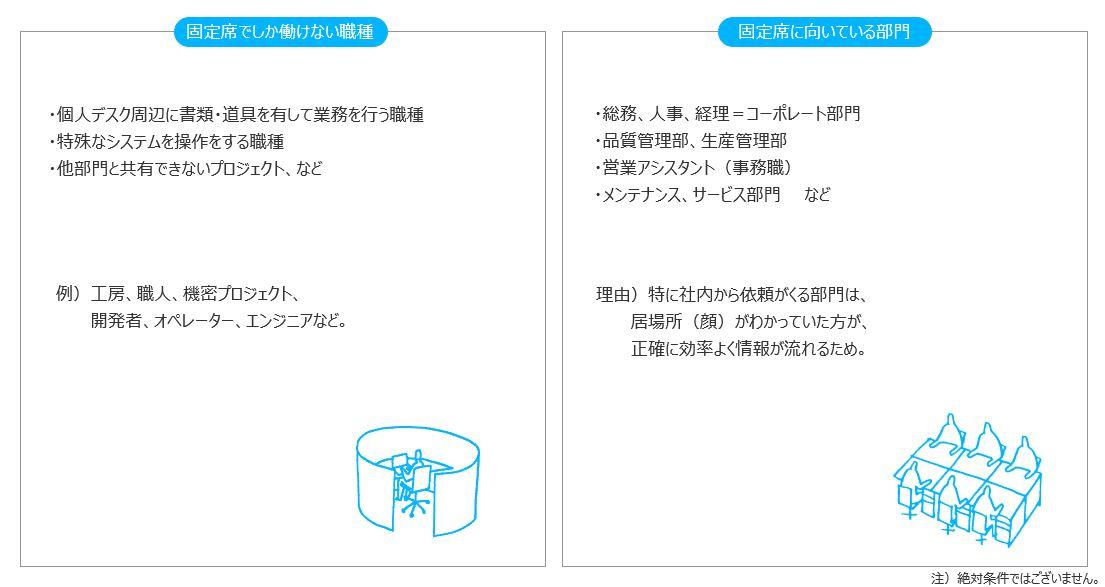 フリーアドレスの失敗の原因とは｜導入前に注意したいポイントなど解説｜コクヨマーケティング