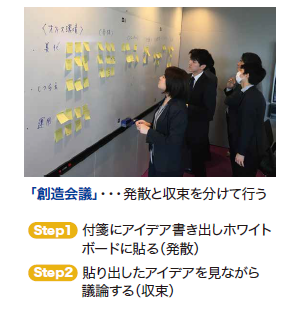 会議の生産性を高めるために 知っておきたいテクニック 業務効率 コラム コクヨマーケティング