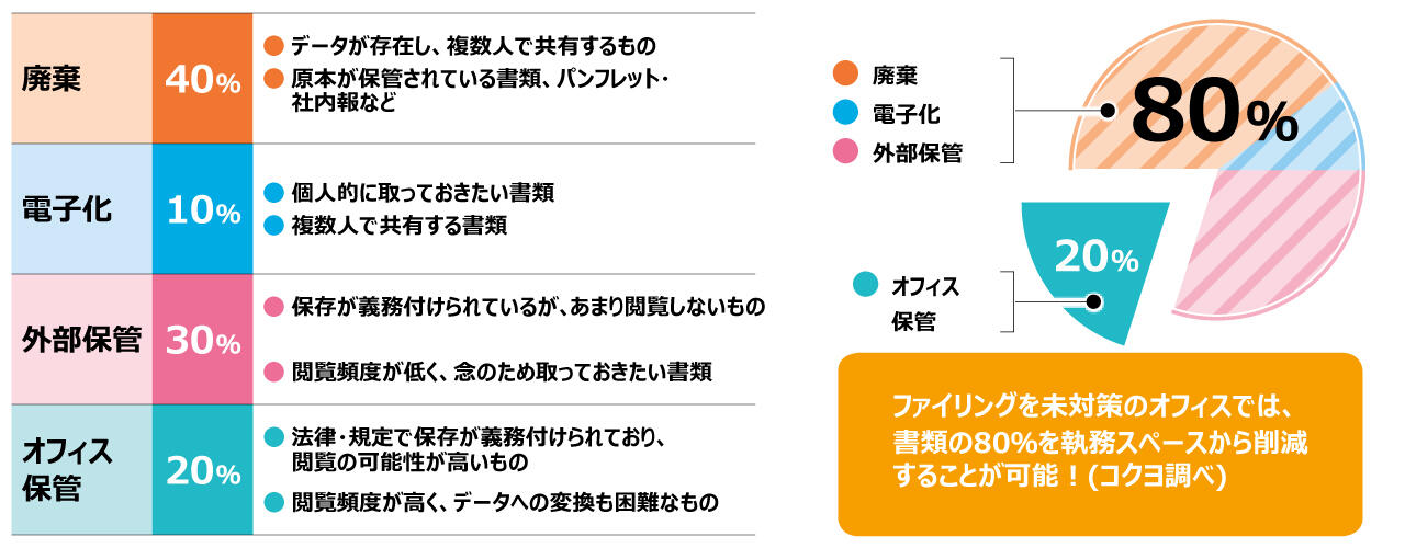 フリーアドレスで失敗しないための 書類の管理方法について コクヨマーケティング